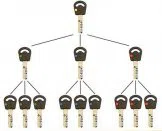 Super Locksmith Services Los Angeles, CA 310-819-4218 - 29-5